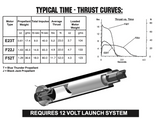 AeroTech E23-8T RMS-29/40-120 Reload Kit (1 Pack) - 52308