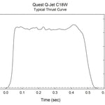 Quest Q-Jet™ C18-6W White Lightning Rocket Motors Value 25-Pack - Q6436